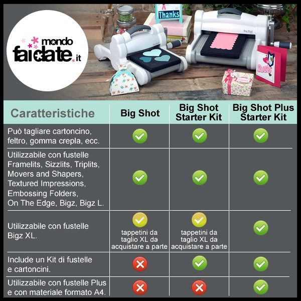 Big Shot Plus Starter Kit